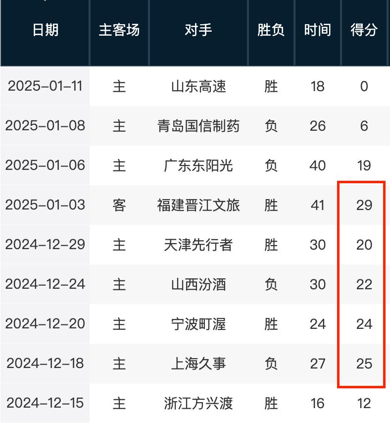 相比單純追